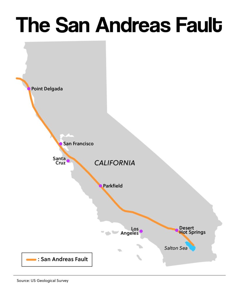 The San Andreas Fault