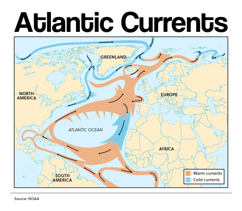Atlantic Currents