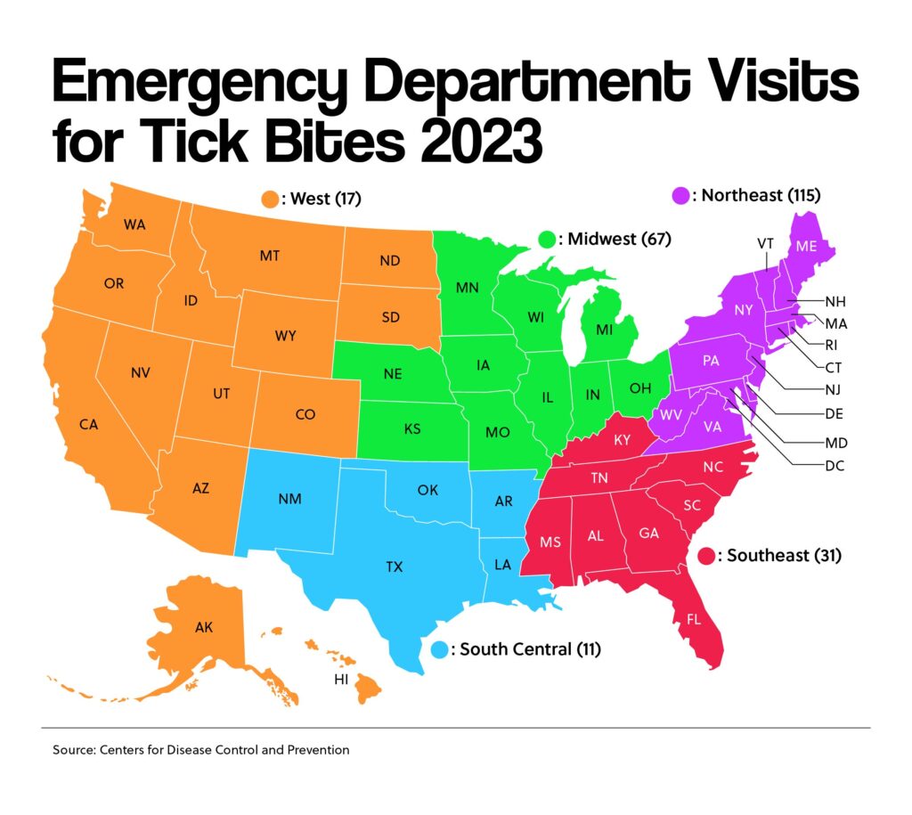 Emergency Department Visits for Tick Bites 2023