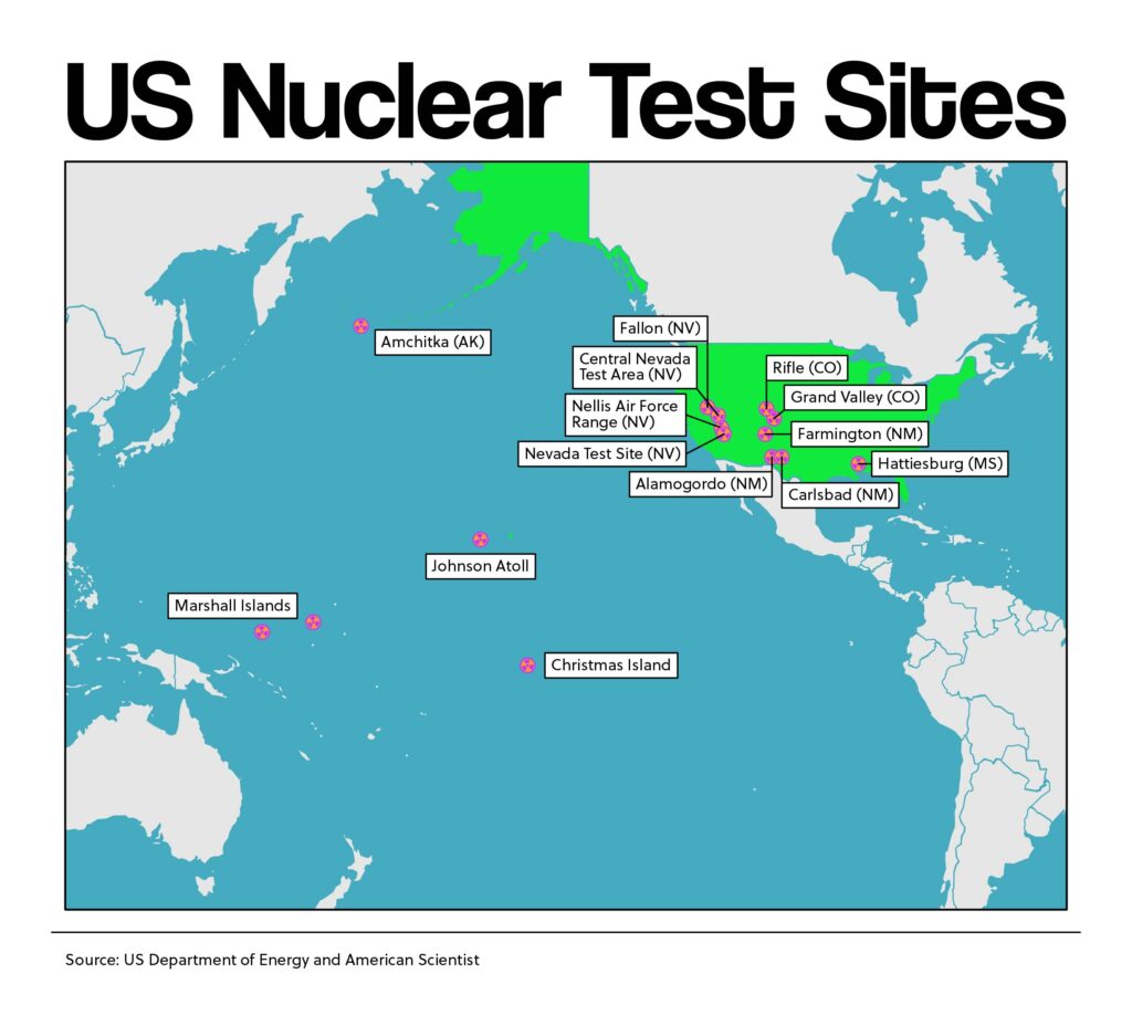 US Nuclear Test Sites