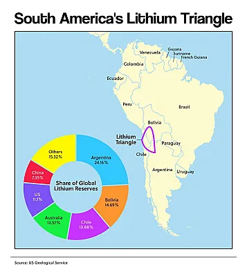 South America's Lithium Triangle