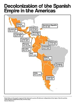 Decolonization of the Spanish Empire in the Americas