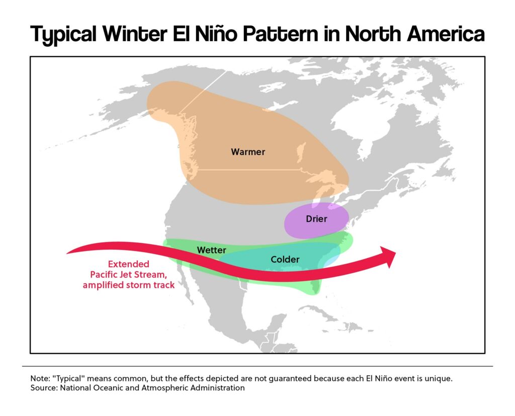 elnino