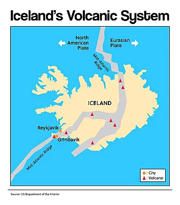 Iceland's Volcanic System