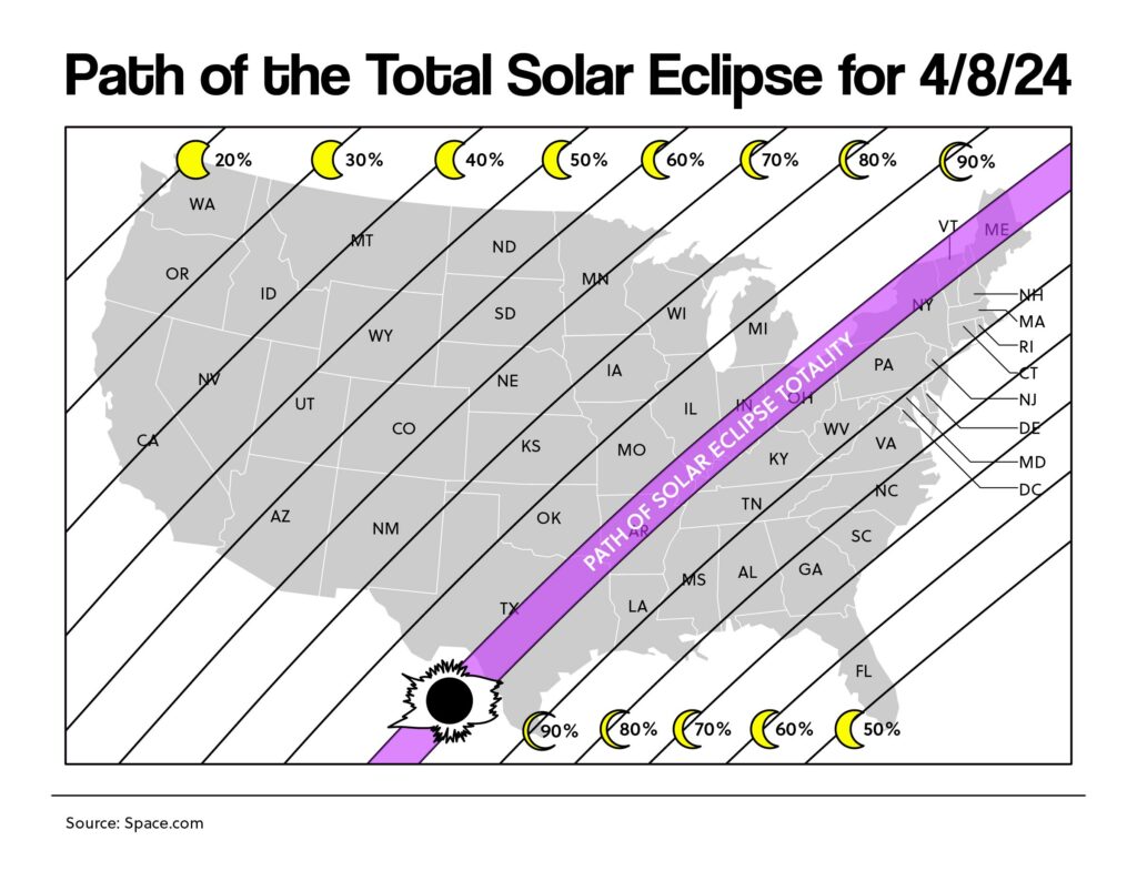 Path of the Total Solar Eclipse for 4/8/24