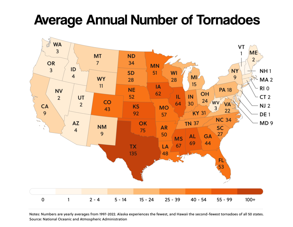 Average Annual Number of Tornadoes