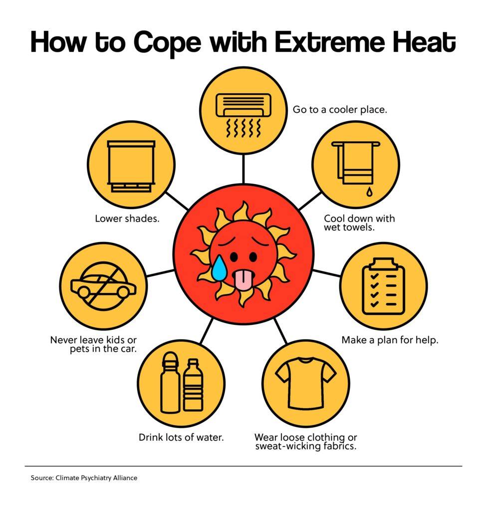 How to Cope with Extreme Weather