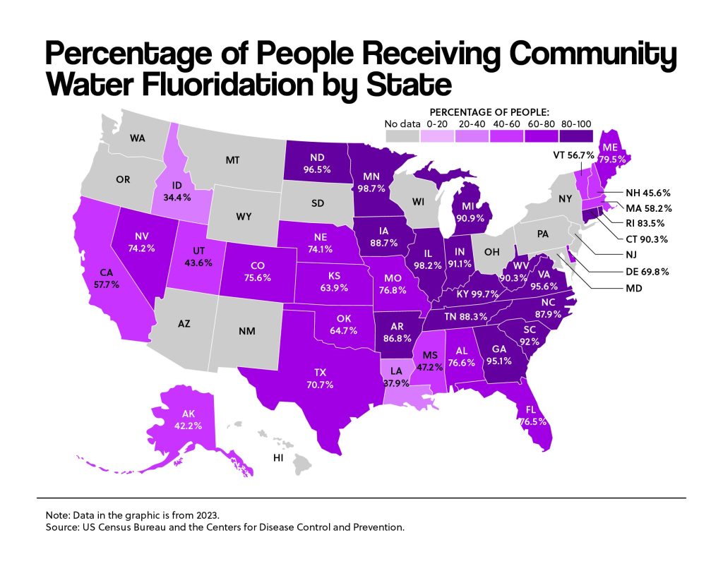 Percentage of People Receiving Community Water Fluoridation by State