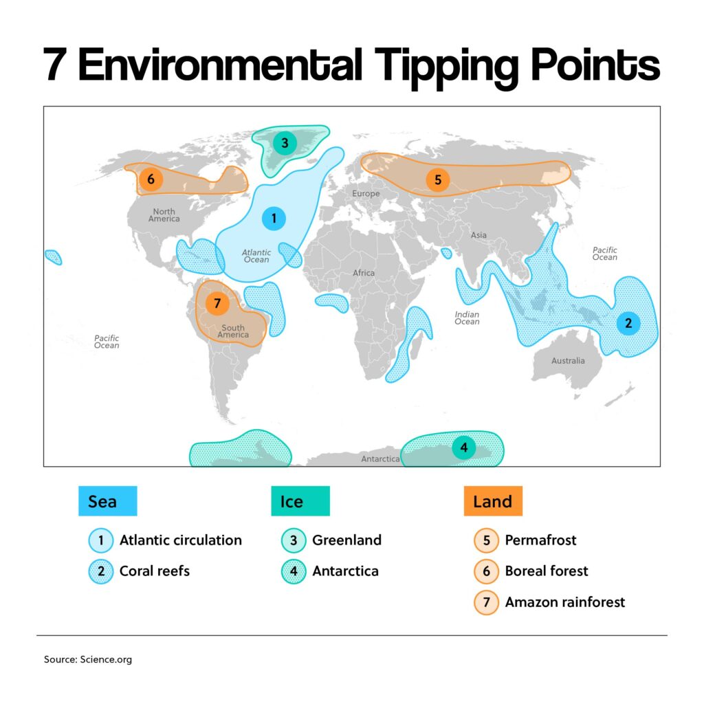 7 Environmental Tipping Points