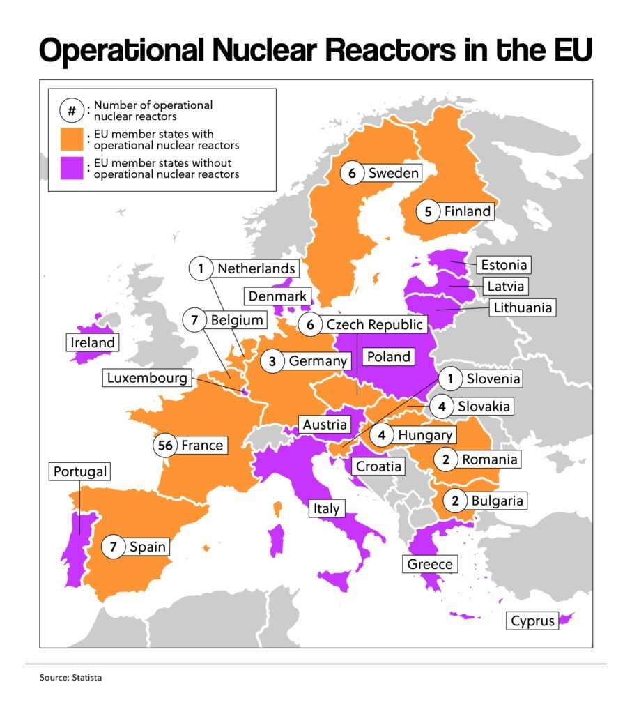 Operational Nuclear Reactors in the EU