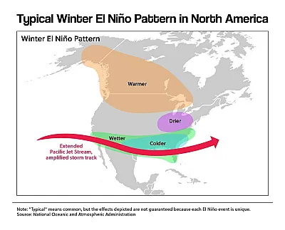 Typical Winter El Niño Pattern in North America