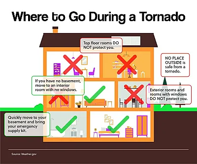 Where to Go During a Tornado