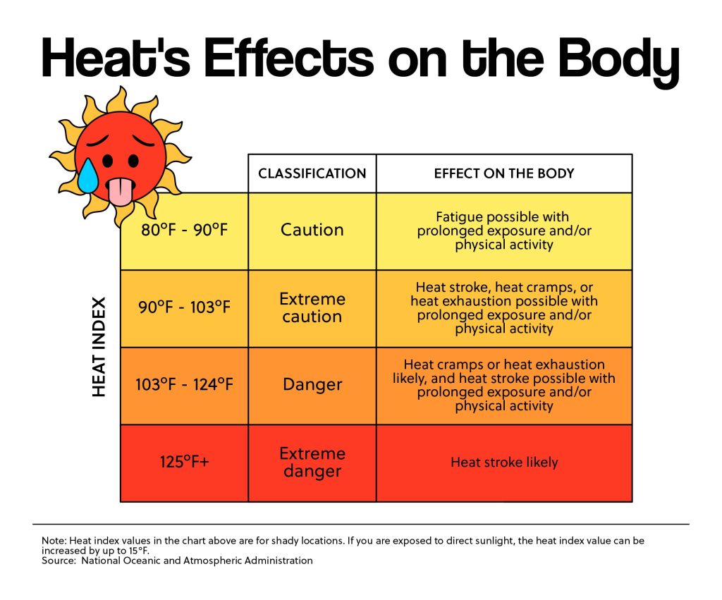 heatwavess